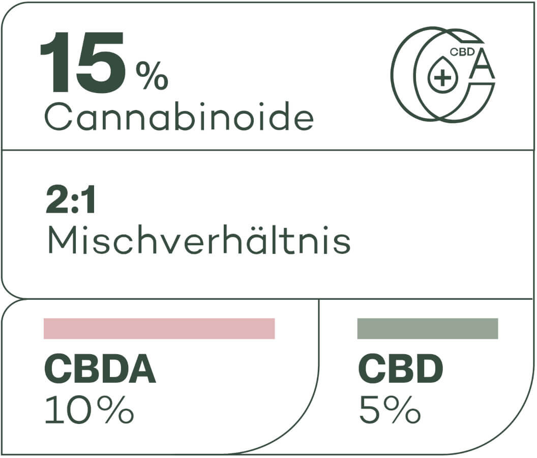 woman_drops_2:1_cbda:cbd_cannabinoide_hanfacid_Cannabidiolsäure_grafic_label_ingredients_mischverhaeltnis_15%