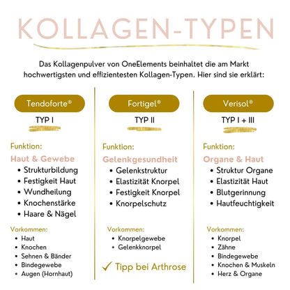 Kollagen & Hyaluron 150g - eruca.