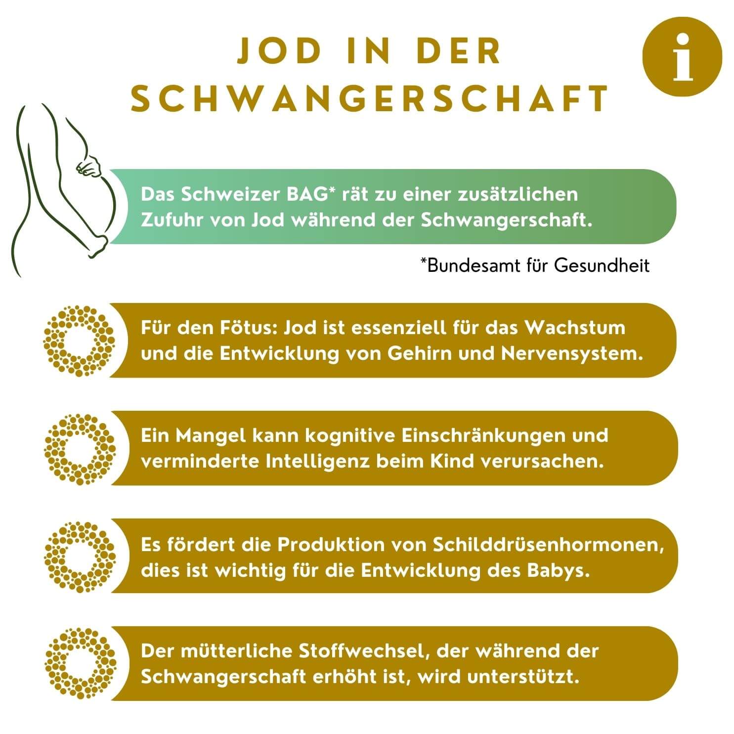 jod_in_der_schwangerschaft_bundesamt-fuer-geesundheit_bag_shopswitzerland_eruca.ch