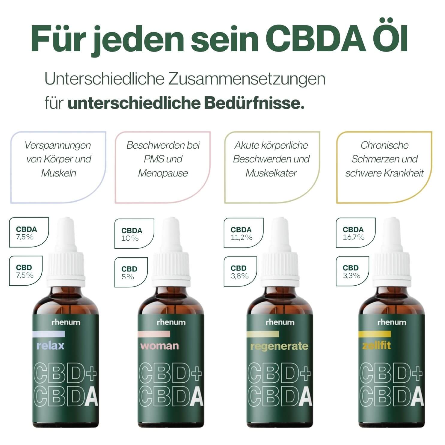 zellfit_cbda_inrange_rhenumproducts_cbdaweltmarktfuehrer_hilfebeichemotherapie_staerkstescbda_schweiz_cbdacid_Cannabidiolsäure_4bottles_unterschiedlichebeduerfnisse_buycollection_eruca.ch_apodrogerie