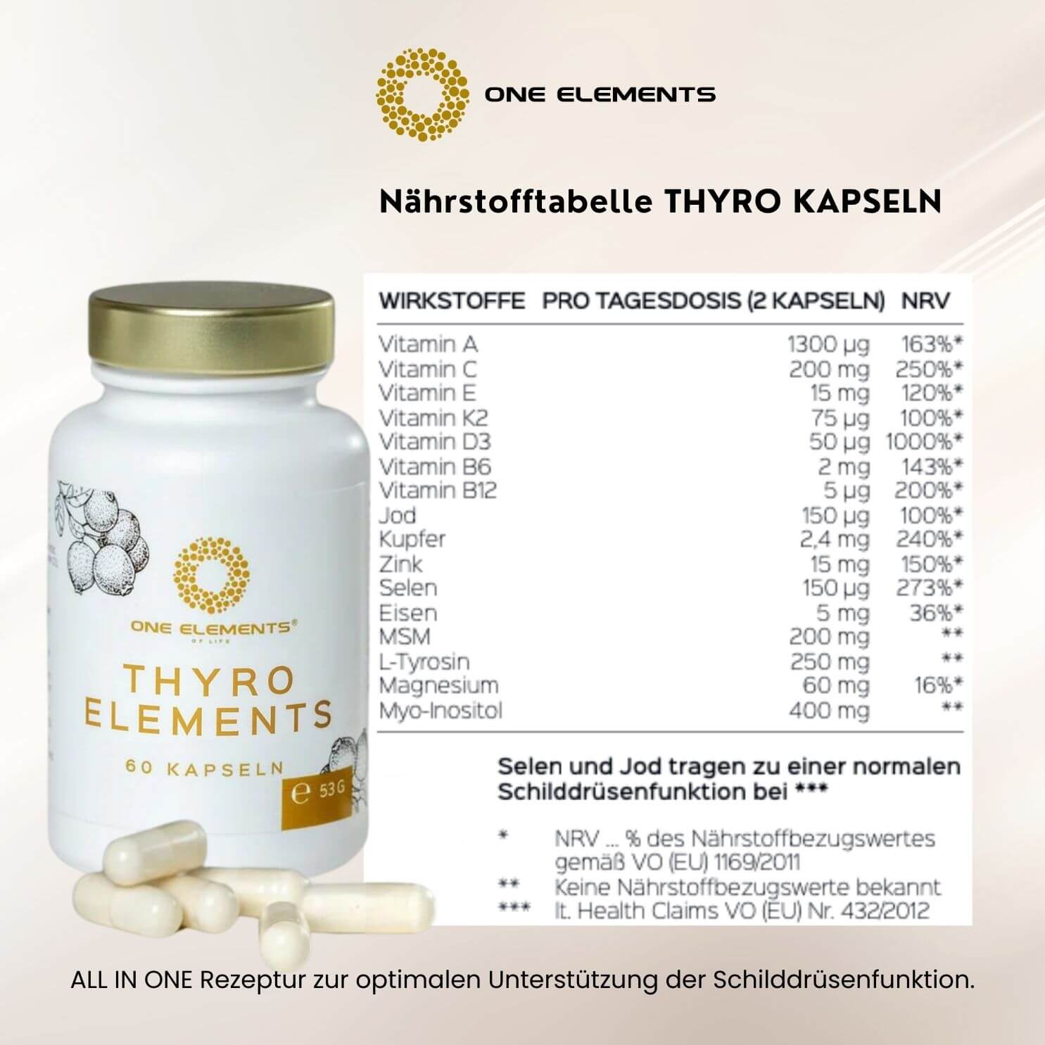 Thyro Elements Kapseln - eruca.