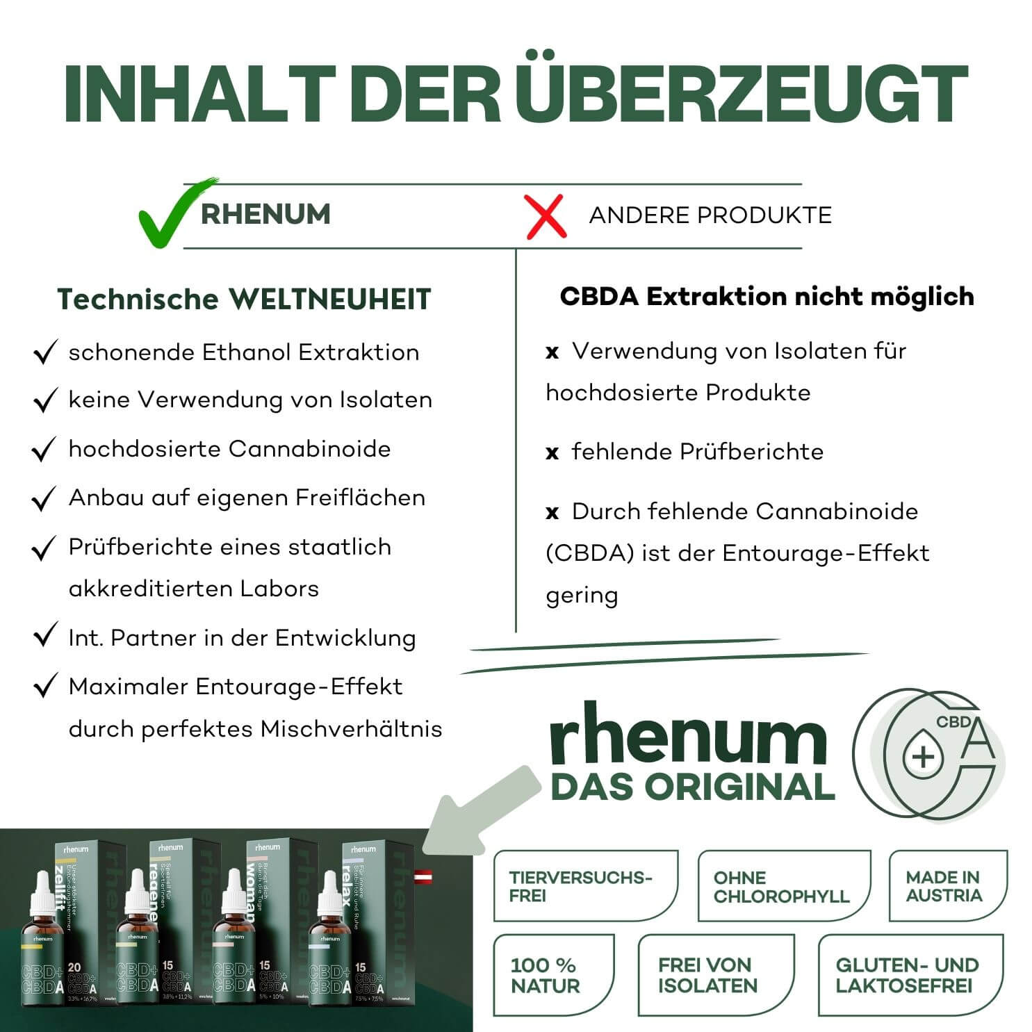 rhenum_vergleich_konkurrenz_dasoriginal_cbda_oel_creme_erklaerunginhalt_ethanol_freiflaechen_entourageeffekt_eruca.ch